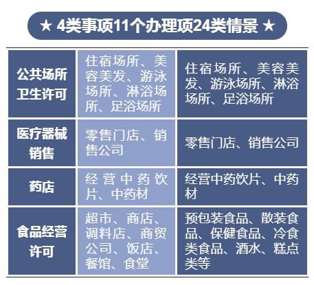 標準引領規(guī)范，數(shù)字賦能審批——國際港務區(qū)AI制圖創(chuàng)新推動兩化融合的政務服務新模式