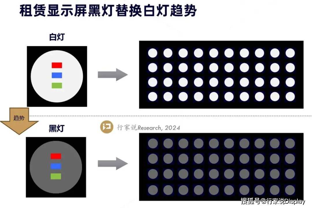 2025演唱會(huì)熱潮下，LED租賃屏產(chǎn)品和技術(shù)的創(chuàng)新